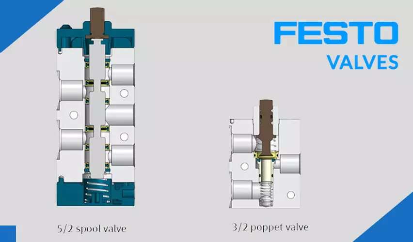 MANUALLY AND MECHANICALLY ACTUATED FESTO VALVES TYPES AND APPLICATIONS